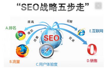 煙臺(tái)網(wǎng)站優(yōu)化新站怎么做SEO