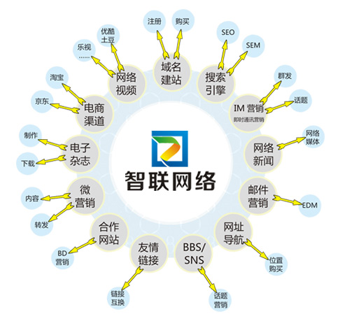 煙臺(tái)企業(yè)沒有專業(yè)SEO該如何自己維護(hù)網(wǎng)站