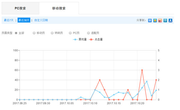 煙臺(tái)網(wǎng)站關(guān)鍵詞首頁(yè)排名和流量提升